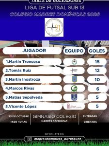 Liga de Futsal Sub 13: tabla de goleadores tras la fecha 4