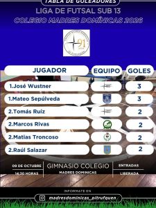 Liga de Futsal Sub 13: tabla de goleadores